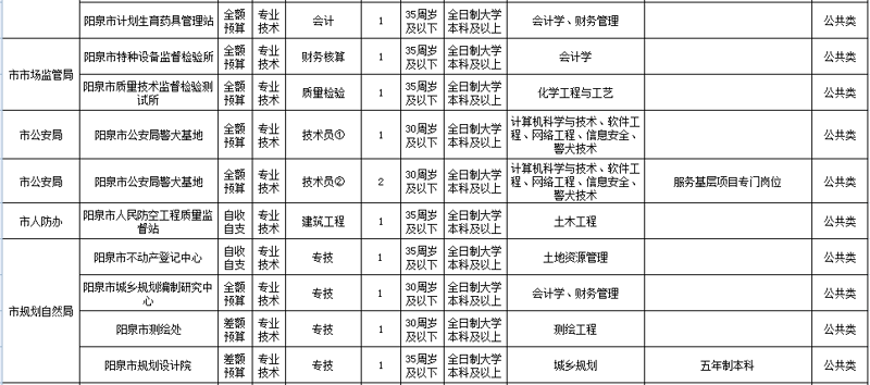 技术咨询服务涵盖了哪些内容？今天就带大家深入了解。